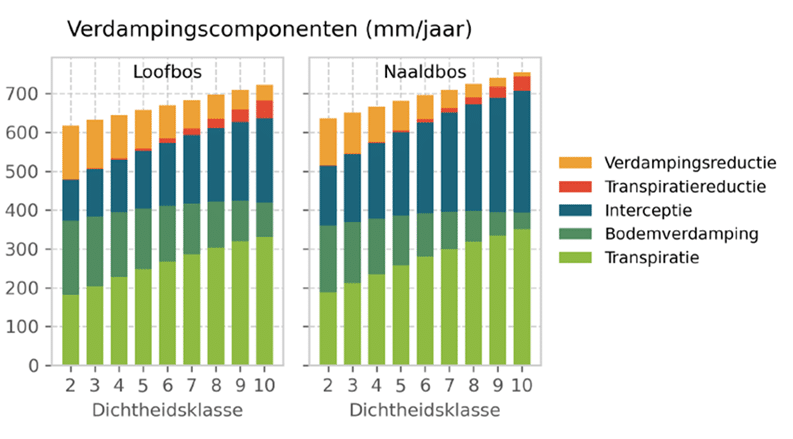 Afbeelding 2: Verdampingscomponenten